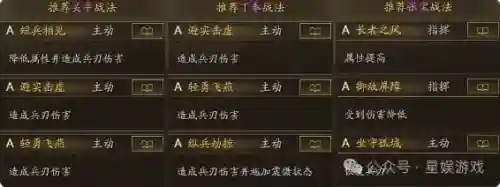 巴蜀天下新手阵容搭配攻略(蜀国最强阵容搭配推荐)插图3 巴蜀天下新手阵容搭配攻略(蜀国最强阵容搭配推荐)插图3