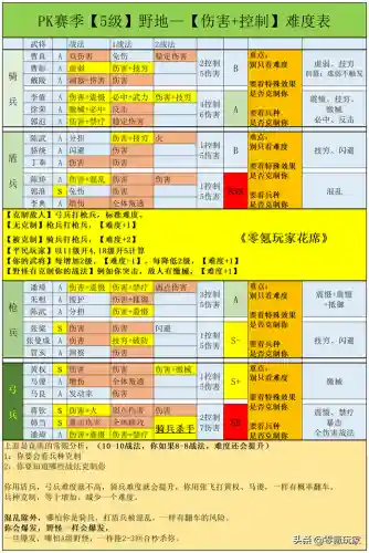 战略版打怪阵容搭配(三国志战略版最新版本强力阵容)插图4