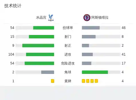 水晶宫最强阵容搭配(4龙宫配什么组合好)插图15