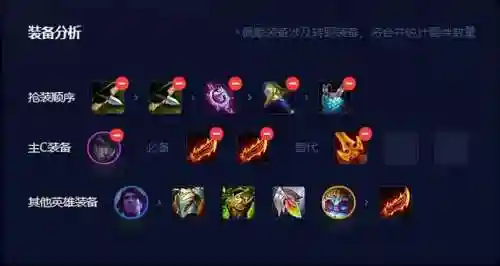 冷门云顶上分阵容搭配(云顶上分最稳的阵容)插图1