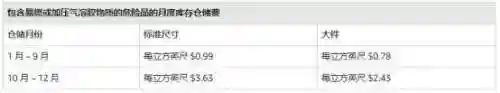亚马逊开店流程及费用(美国亚马逊卖家开店)插图6