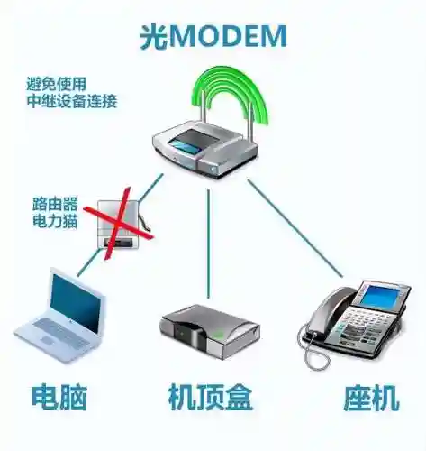 宽带测速 中国电信(一键测速)插图2