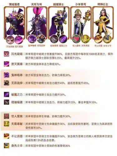 土豆英雄光明引导阵容搭配(土豆英雄前期平民最强阵容)插图2