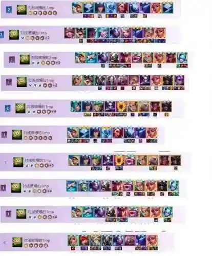 一区大佬阵容搭配(最佳11人0氪最强阵容)插图7