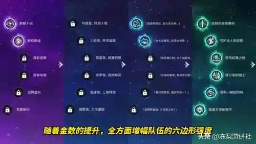 琴与夜兰阵容搭配(琴平民玩家阵容)插图7