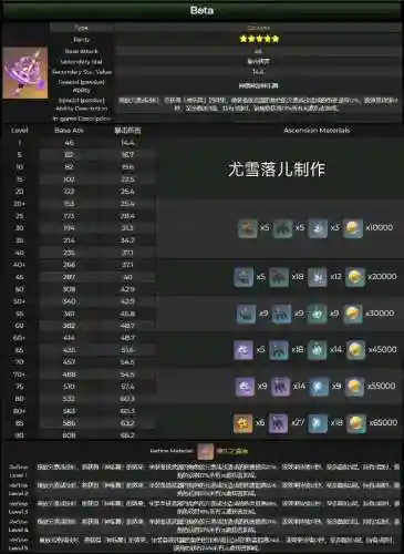 八瞳神子阵容搭配(0命八重神子平民配队)插图2