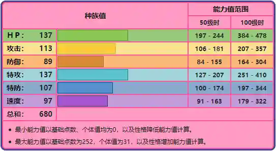 露奈雅拉阵容搭配(露奈雅拉什么性格好)