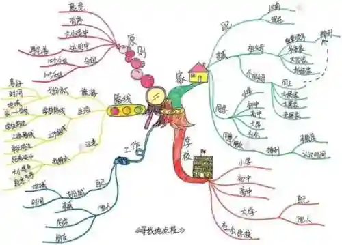 记忆宫殿训练方法(记忆宫殿记忆法全套教程)插图2