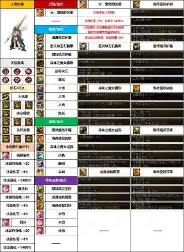 dnf魔枪士武器外观排行(dnf魔枪士最好看的时装)插图7