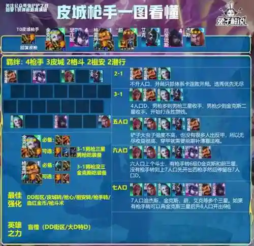 卡牌之力阵容怎么搭配(命运先锋卡牌t0最强阵容)插图3