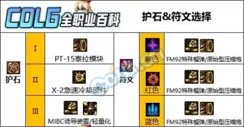 dnf女枪炮师护石选择(女大枪符文9保1选啥)插图1