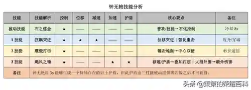 钟无艳石化阵容搭配(钟无艳出装最强输出)插图1