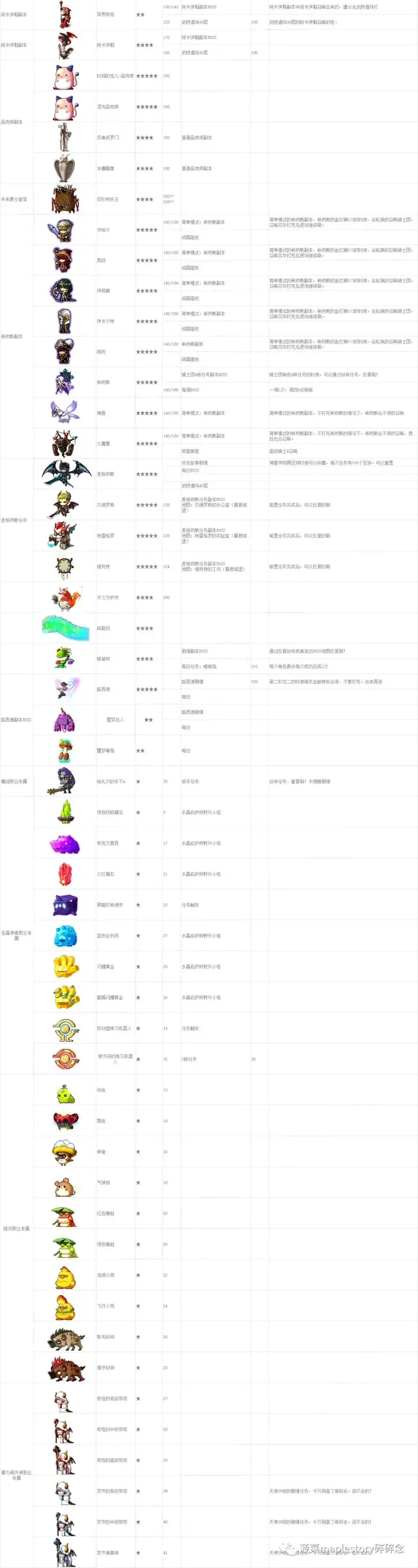 冒险岛怪物图鉴专区(冒险岛079版本怪物资料)插图28 冒险岛怪物图鉴专区(冒险岛079版本怪物资料)插图28