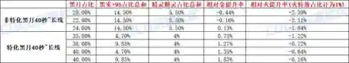 dnf召唤装备(Dnf召唤武器选择)插图3