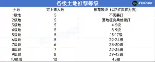 王允搭配什么阵容开荒(率土之滨二赛季开荒阵容)插图33