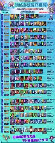 金鳞龙阵容搭配95(新版九五至尊阵容)插图1