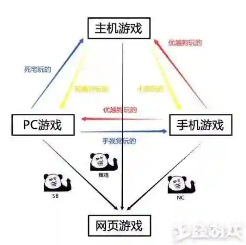 手游端游互通的游戏(十大公认的不氪金手游)