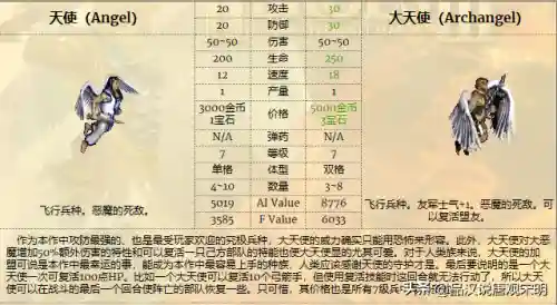 最强恶魔兵种搭配阵容图(部落冲突13本兵种搭配)插图2