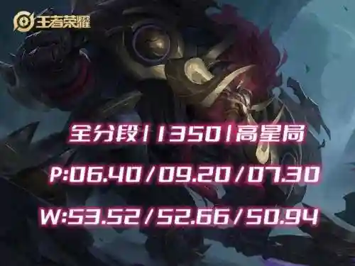 王者阵容搭配四人(王者荣耀最强五人阵容)插图4
