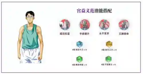 扣篮装备推荐阵容搭配(新手最容易的扣篮动作)插图12