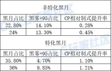 dnf召唤装备(Dnf召唤武器选择)插图2