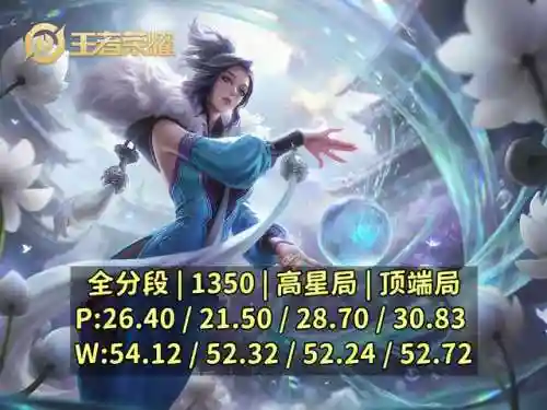 巅峰法师推荐阵容搭配最新(云顶之弈最新法师阵容)插图1