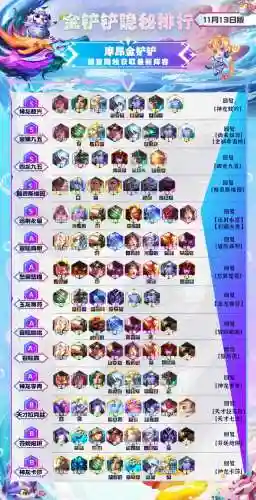神龙保镖羁绊阵容搭配攻略(小小驯龙师阵容推荐)插图2