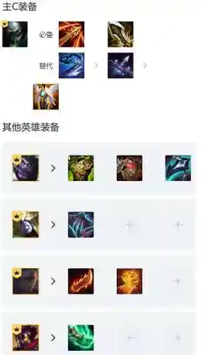 炼金过载扎克阵容搭配(云顶之弈炼金匹配阵容)插图4