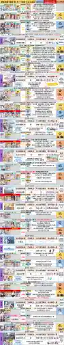碧蓝档案前期阵容搭配图(碧蓝档案t0阵容推荐)插图1