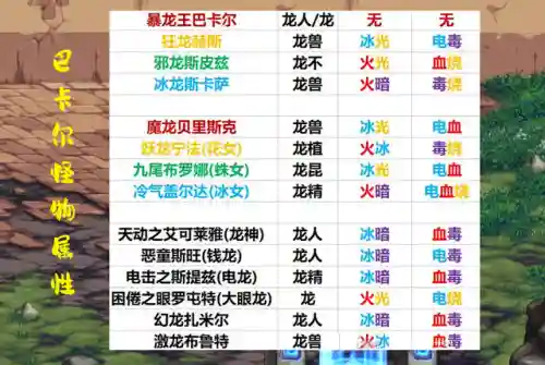 dnf恶魔族敌人有哪些(地下城与勇士恶魔族怪物)