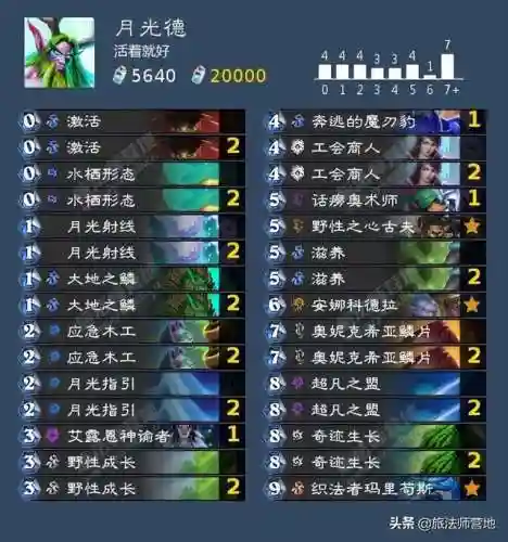 潮汐王座成就(潮汐领主)插图3