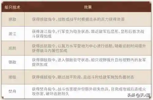 襄樊之战守军阵容搭配表(pk赛季襄樊之战t0阵容)插图5