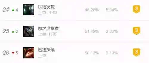 傲之追猎者是什么位置(傲之追猎者原型)插图11