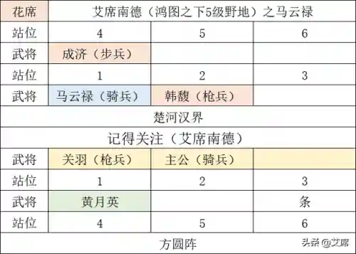 鸿图之下糜竺阵容搭配(鸿图之下巅峰赛季t0阵容)插图3 鸿图之下糜竺阵容搭配(鸿图之下巅峰赛季t0阵容)插图3