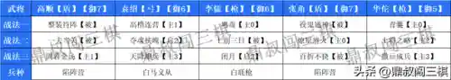 战棋版群雄阵容怎么搭配(战棋三国最强阵容)插图10