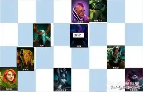 德鲁伊自走棋阵容搭配推荐(艾泽拉斯自走棋最强阵容)插图6