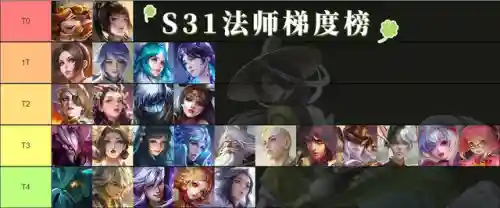 法师来袭搭配阵容推荐女(末日来袭阵容)