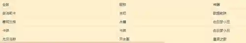 龙13水扇阵容搭配(金铲铲老鼠主c阵容最新)