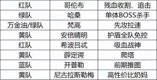 星火之歌红队阵容搭配(口袋妖怪火红阵容搭配)