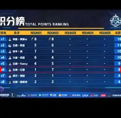 封神契约刷图阵容搭配(封神召唤师平民最强阵容)插图13