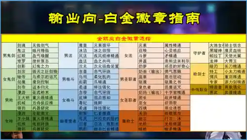 dnf红眼白金徽章选择(110版本红眼毕业白金徽章)插图2