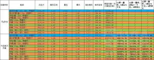 流月针钟离阵容搭配(原神钟离主c阵容搭配)