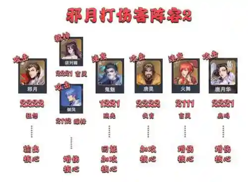 前期邪月怎样搭配阵容(邪月魂环搭配最强输出)插图9