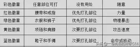 帝血弑天技能加点图(帝血弑天觉醒后叫什么)插图5