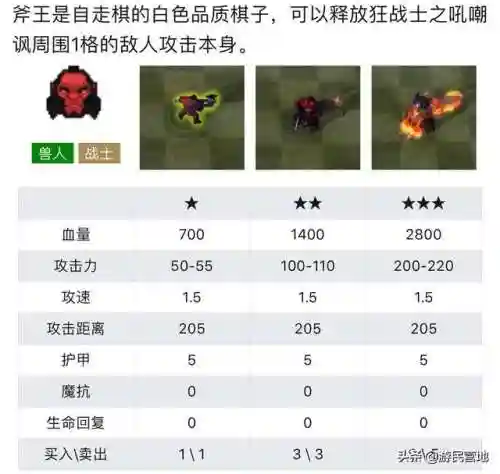 天天刀塔阵容搭配图鉴(天刀伙伴阵容选择)插图1