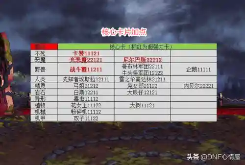 谋略站阵容搭配和加点(三国谋定天下阵容搭配)插图5
