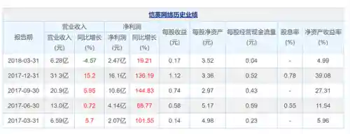 2019甄子丹代言传奇游戏(成龙代言的传奇手游叫什么名字)插图1