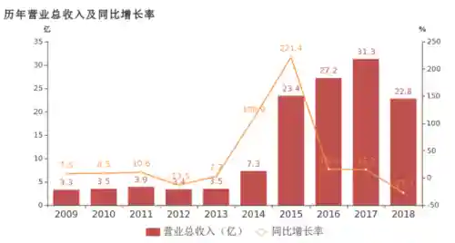 2019甄子丹代言传奇游戏(成龙代言的传奇手游叫什么名字)插图2