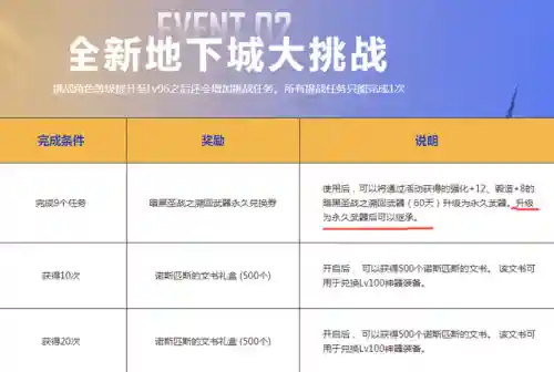 dnf100级打不动怪怎么办(dnf卡bug教程)