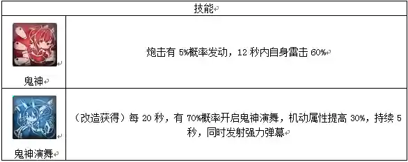 碧蓝航线雷击队阵容搭配(碧蓝航线吃喝门雷暴队是哪些)插图13 碧蓝航线雷击队阵容搭配(碧蓝航线吃喝门雷暴队是哪些)插图13